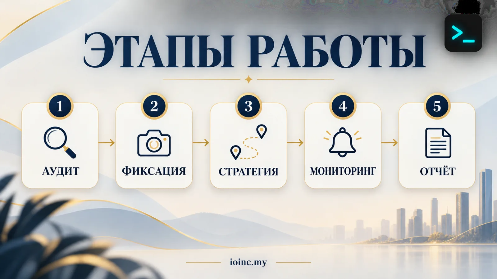 Этапы управления репутацией: аудит, фиксация, стратегия, мониторинг, работа с отзывами, отчёт