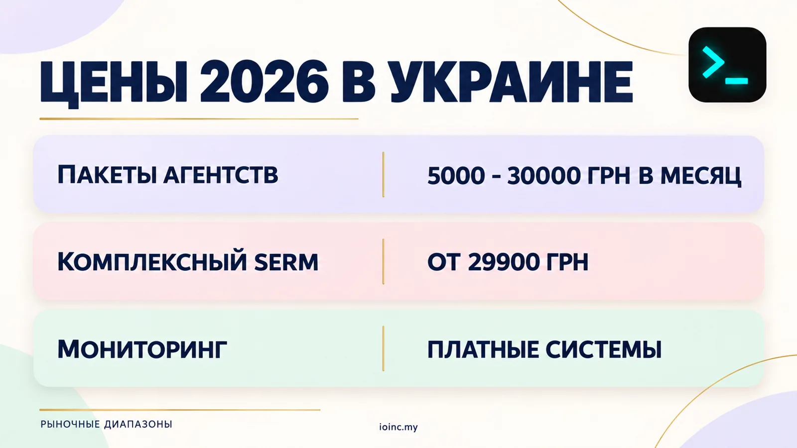 Цены на управление репутацией в Украине 2026: пакеты SERM и мониторинг — инфографика