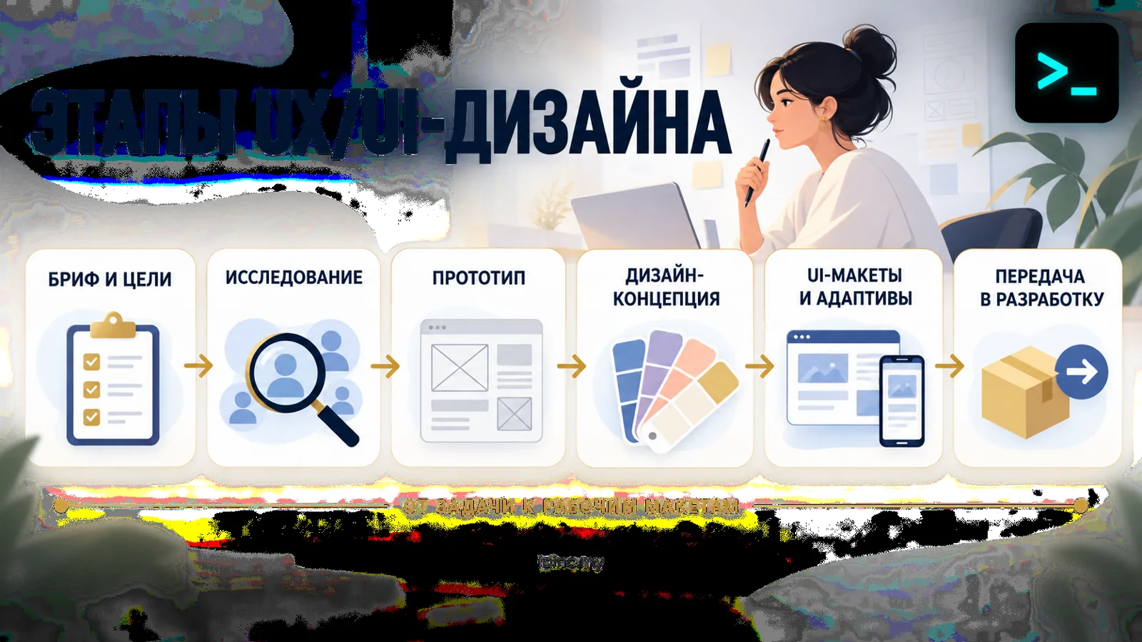 Этапы UX/UI-дизайна: от брифа и прототипа до передачи макетов