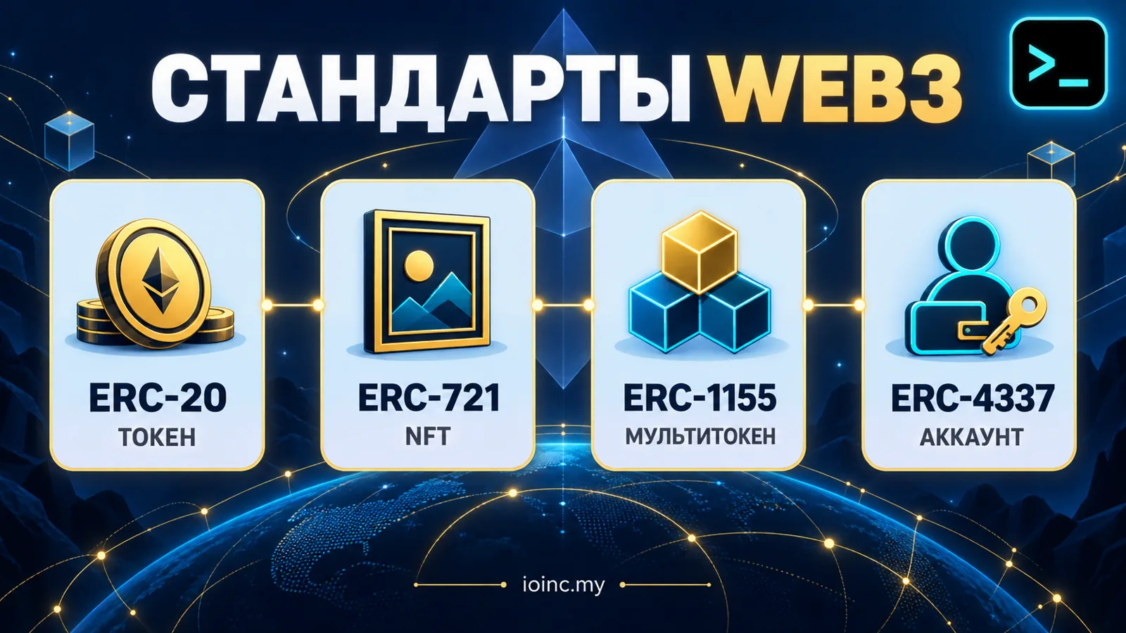 Стандарты web3: ERC-20, ERC-721, ERC-1155, ERC-4337 и EIP-7702 — инфографика