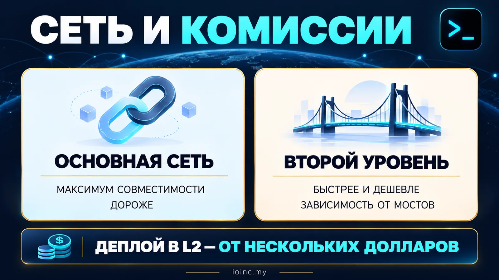 Основная сеть и сети второго уровня: комиссии, blob-данные и выбор блокчейна для web3-проекта — инфографика