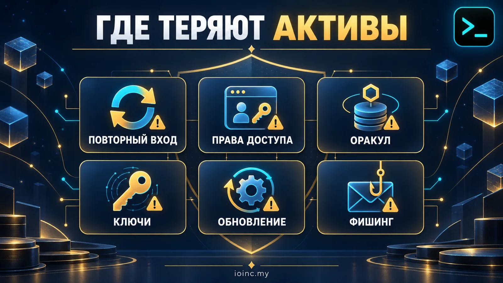 Риски смарт-контрактов: повторный вход, права доступа, оракулы, ключи и обновление — инфографика